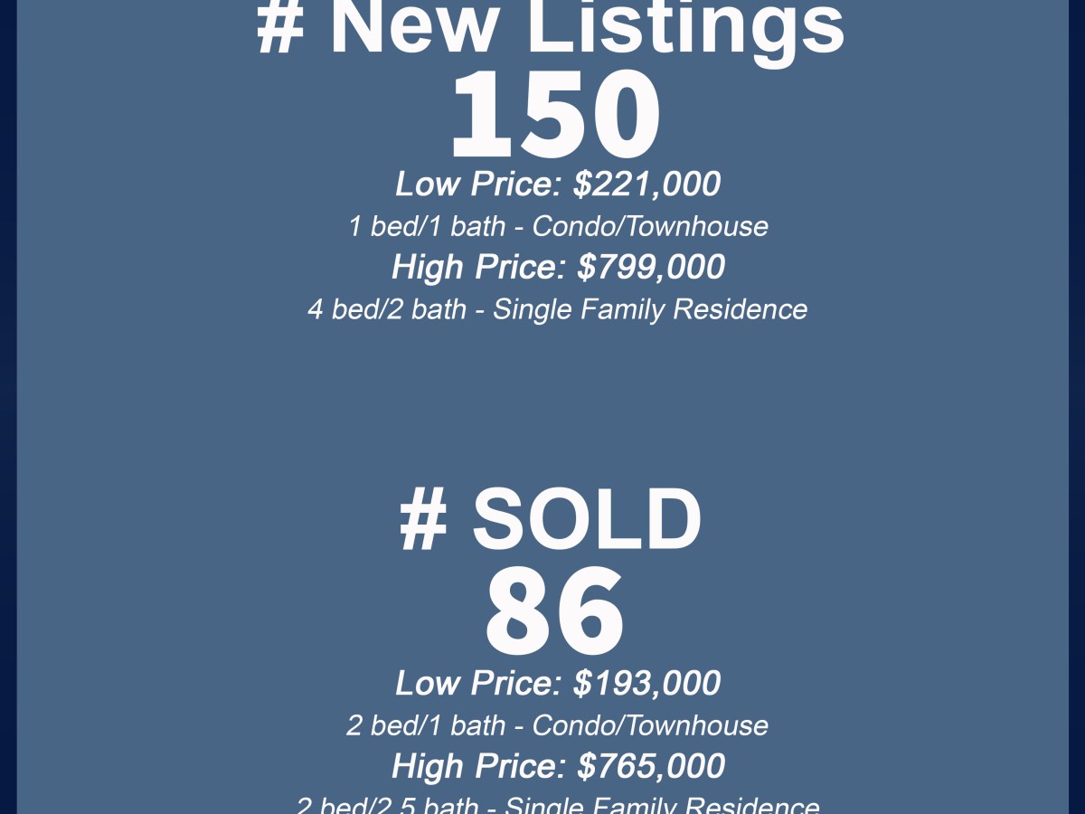 Weekly Update for Reno/Sparks Real Estate (04/30/2023 –&nbsp;05/07/2023)