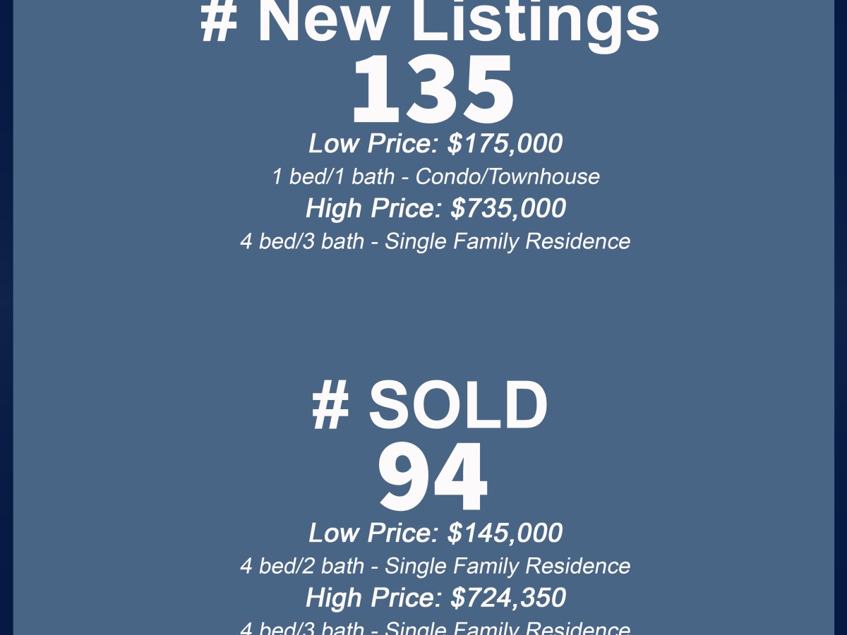 Reno/Sparks Weekly Real Estate Update: May 28th – June 4th,&nbsp;2023