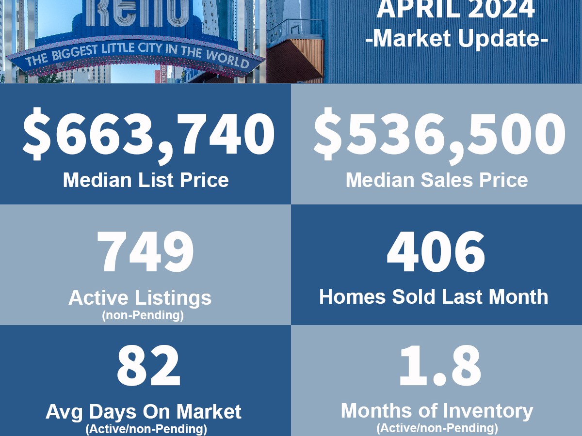 Reno NV – Real Estate Market Update – April 2024 – Max&nbsp;Sabo