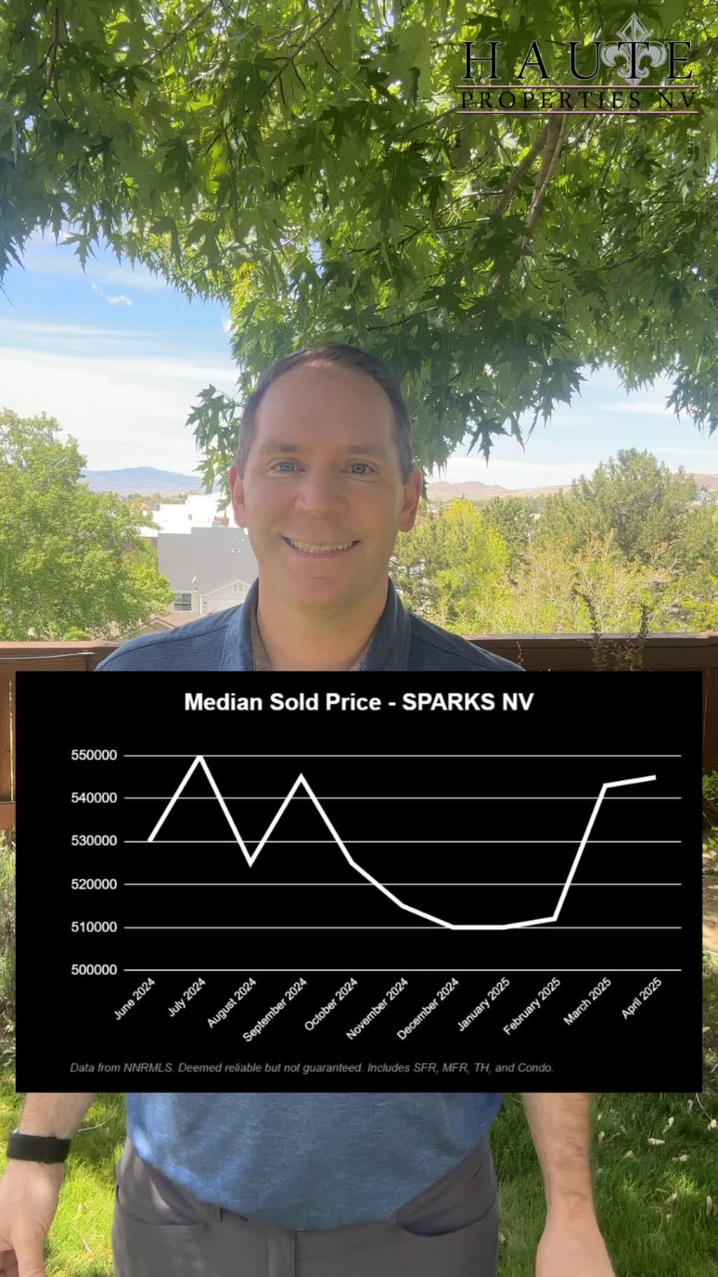 Sparks NV Real Estate Market Update – May 2025 – Max&nbsp;Sabo