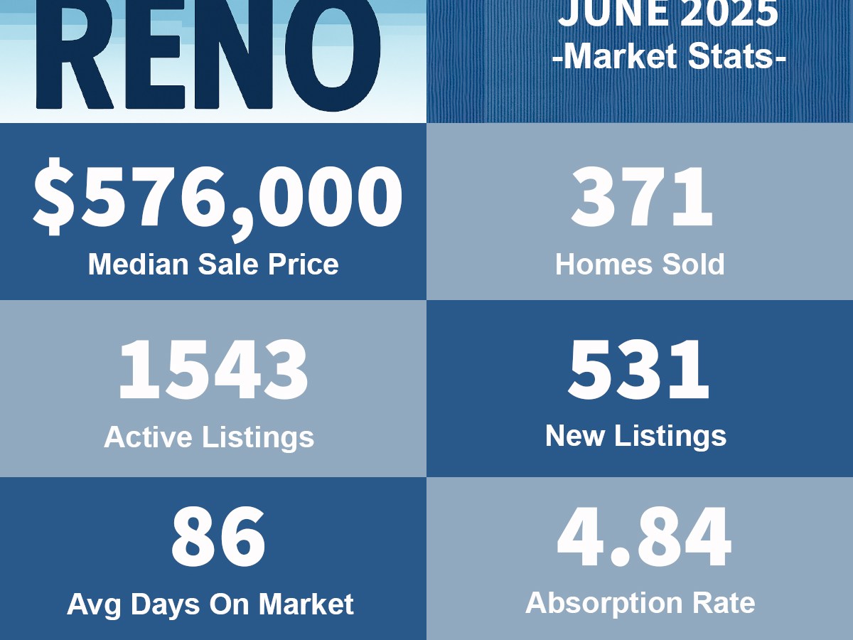 June 2025 Market Update – Reno,&nbsp;NV